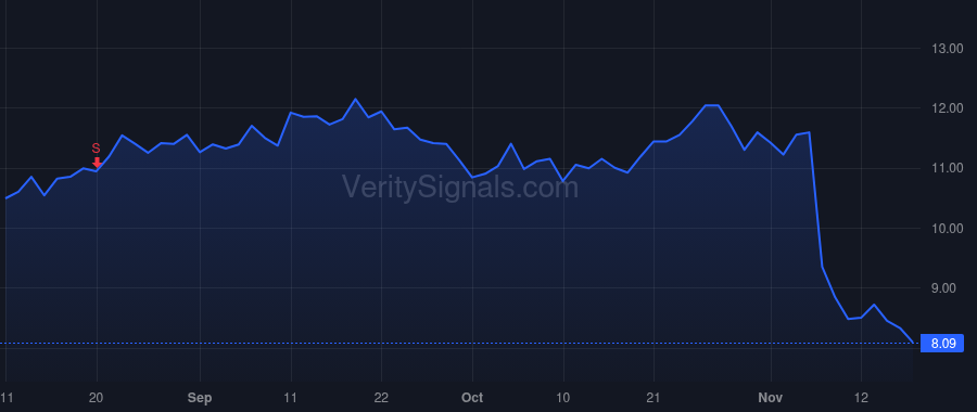 EVCM price after insider trade by Feierstein Matthew David