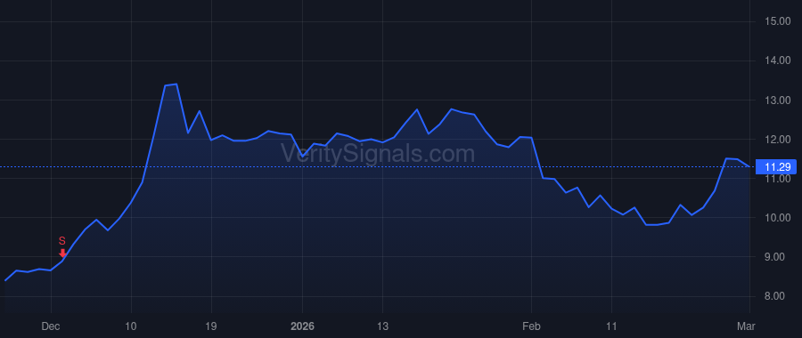 EVCM price after insider trade by Remer Eric Richard