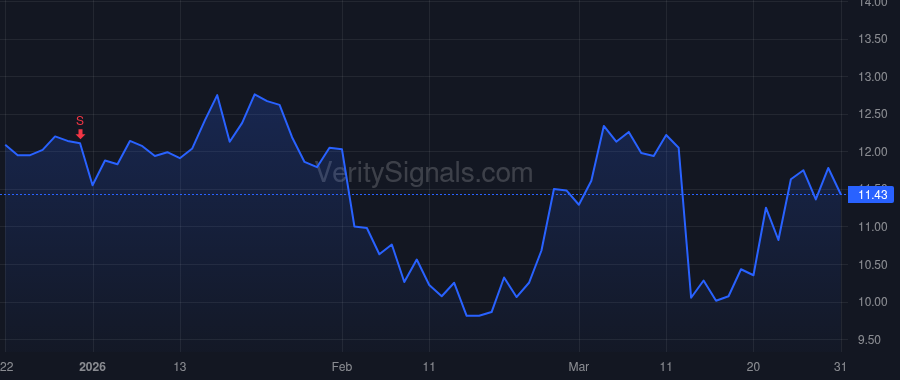 EVCM price after insider trade by Remer Eric Richard
