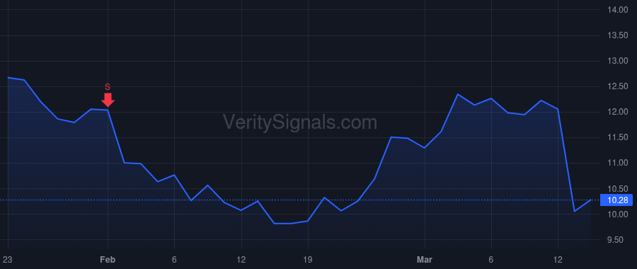 EVCM price after insider trade by Remer Eric Richard