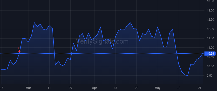 EVCM price after insider trade by Remer Eric Richard