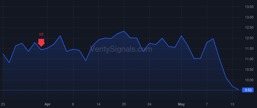 EVCM price after insider trade by Remer Eric Richard