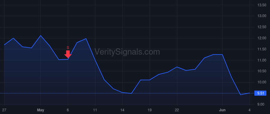 EVCM price after insider trade by Remer Eric Richard
