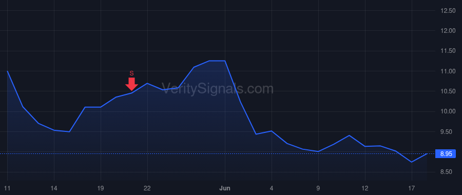 EVCM price after insider trade by Remer Eric Richard