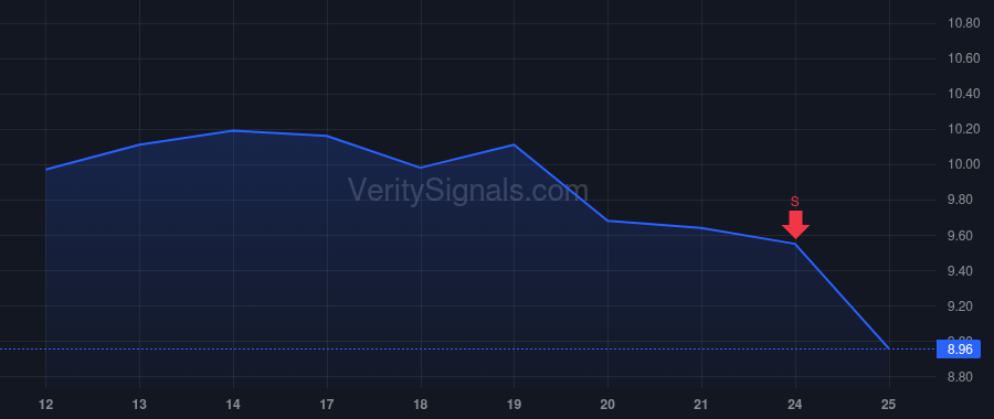EVCM price after insider trade by Remer Eric Richard