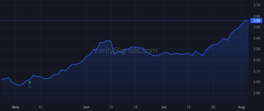 EVF price after insider trade by Saba Capital Management, L.P.
