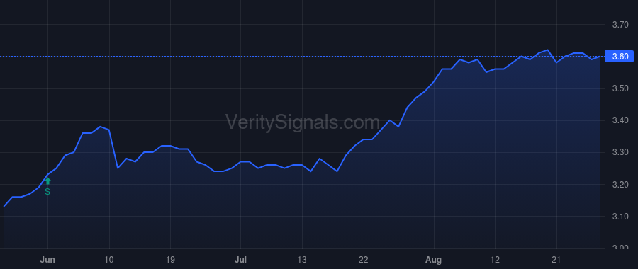 EVF price after insider trade by Saba Capital Management, L.P.