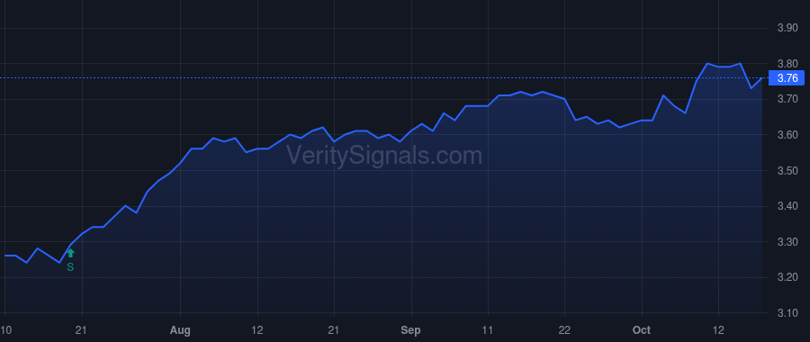 EVF price after insider trade by Saba Capital Management, L.P.