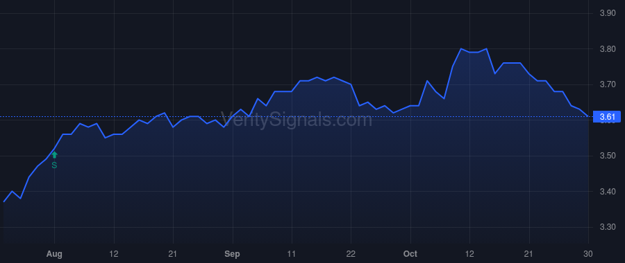 EVF price after insider trade by Saba Capital Management, L.P.