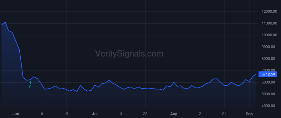 EVFM price after insider trade by File Justin J.