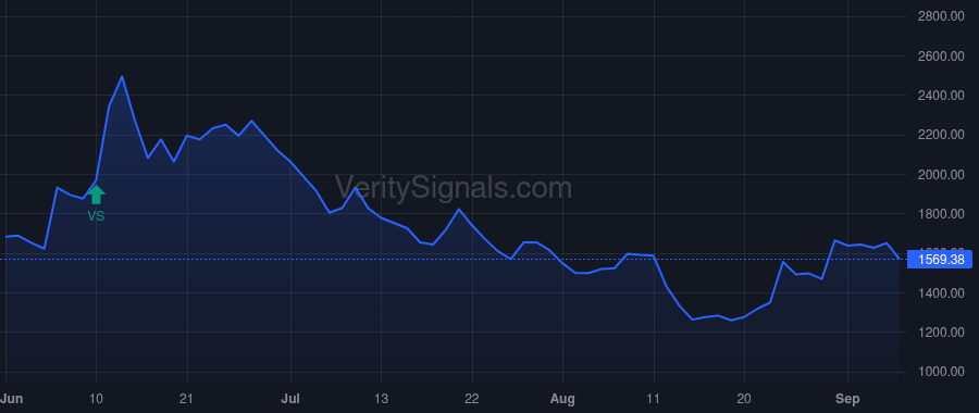 EVFM price after insider trade by PELLETIER SAUNDRA L