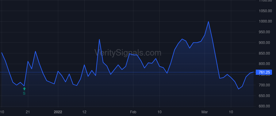 EVFM price after insider trade by PELLETIER SAUNDRA L