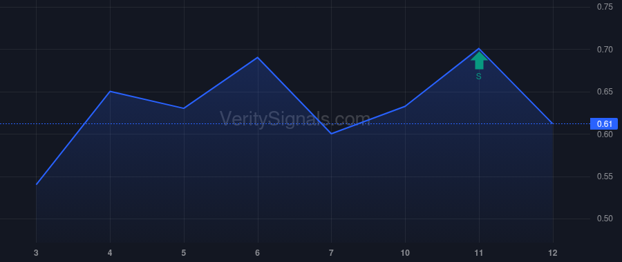 EVGN price after insider trade by RECANATI LEON