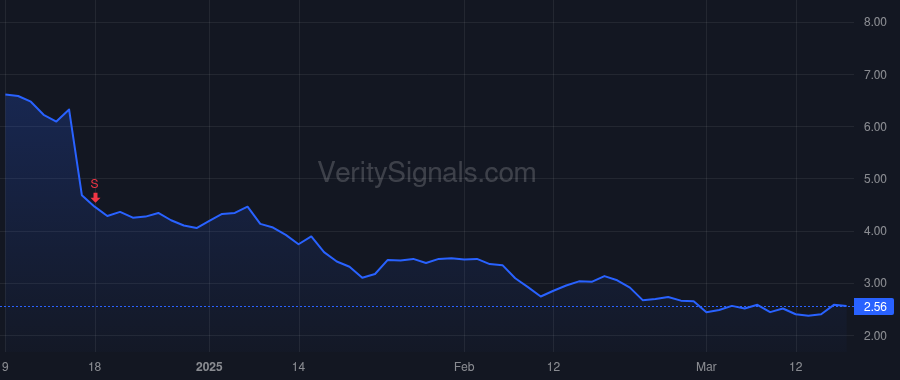EVGO price after insider trade by Nanus David
