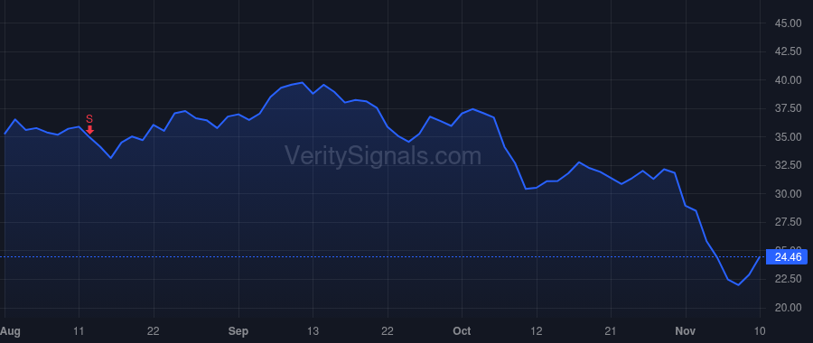 EVH price after insider trade by Johnson John Paul