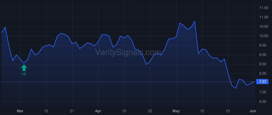 EVH price after insider trade by Blackley Seth