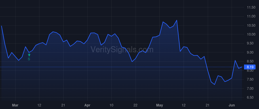 EVH price after insider trade by Blackley Seth
