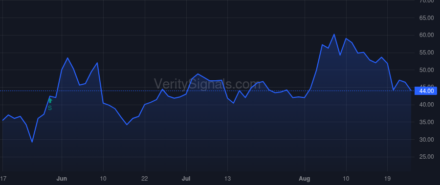 EVLO price after insider trade by McHale Duncan