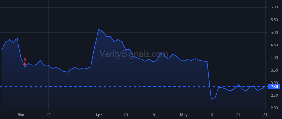 EVLV price after insider trade by George Peter Gustav