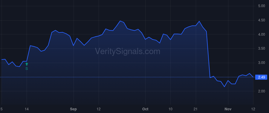 EVLV price after insider trade by Gonzales David Mounts