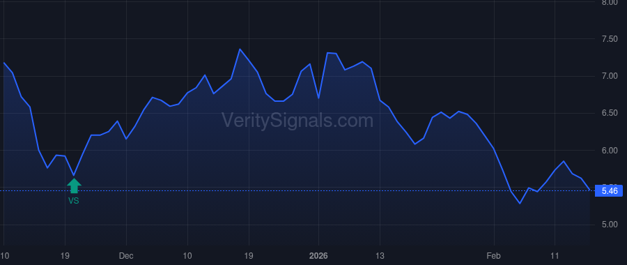 EVLV price after insider trade by Kedzierski John