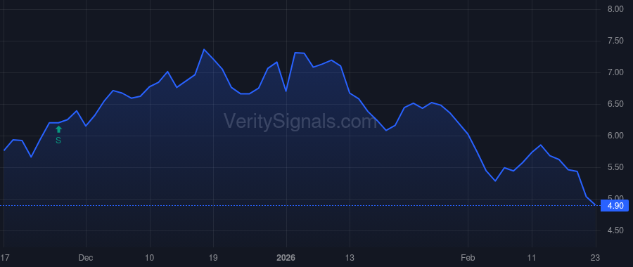 EVLV price after insider trade by Shapiro Richard A