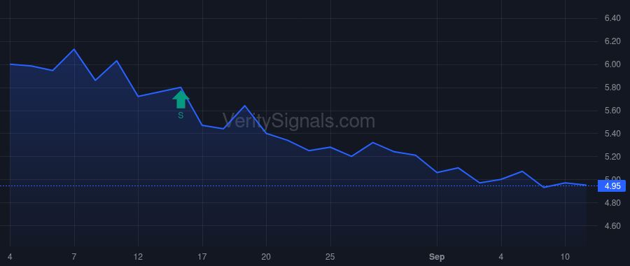 EVLV price after insider trade by Kuhl Henrik