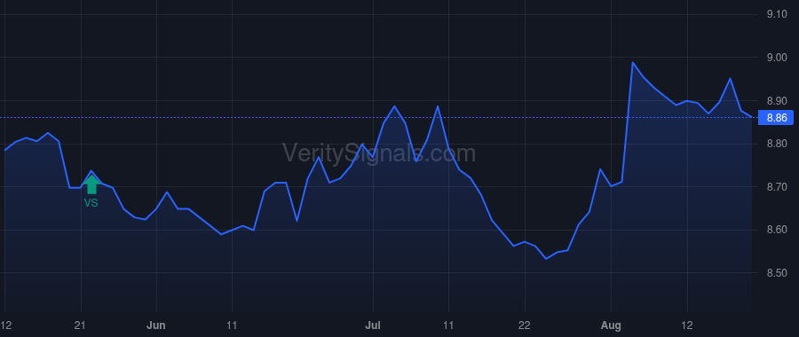 EVM price after insider trade by Saba Capital Management, L.P.