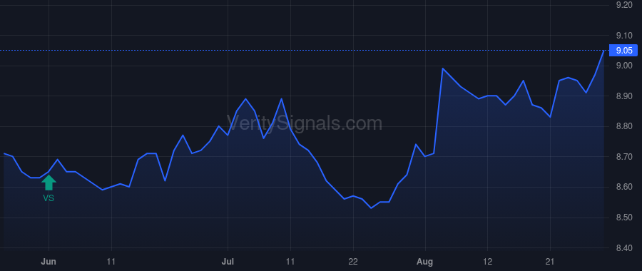EVM price after insider trade by Saba Capital Management, L.P.