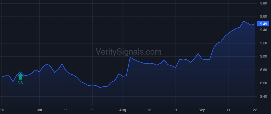 EVM price after insider trade by Saba Capital Management, L.P.