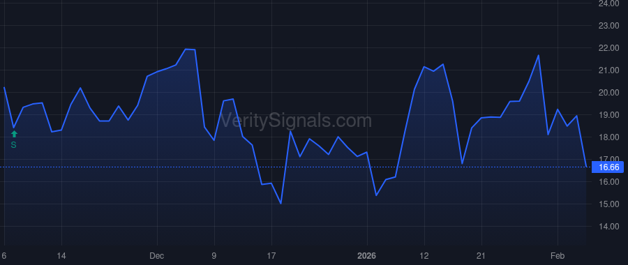 EVMN price after insider trade by LSP 7 Cooperative UA