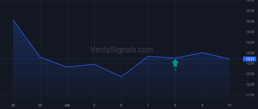 EVMN price after insider trade by KIRSCH ARTHUR S