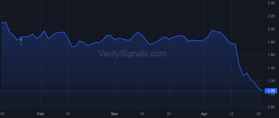 EVOL price after insider trade by SINGER KAREN