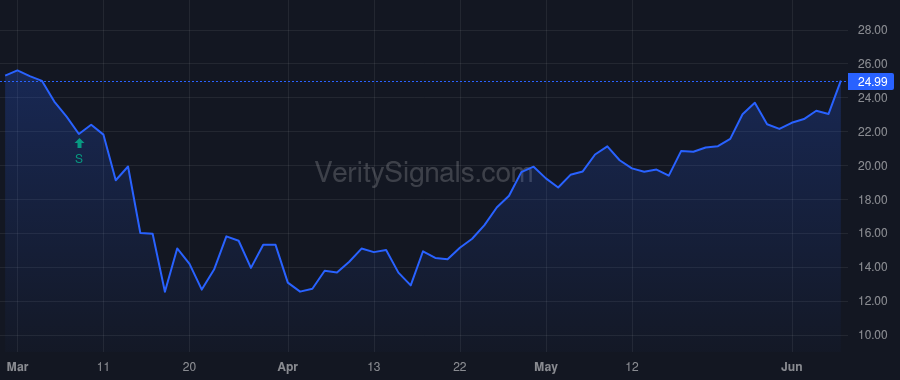 EVOP price after insider trade by Goldman David L