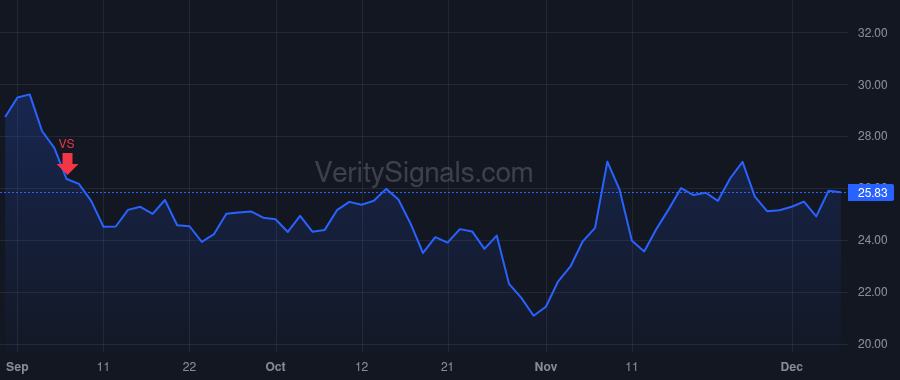 EVOP price after insider trade by Tansill Brendan F