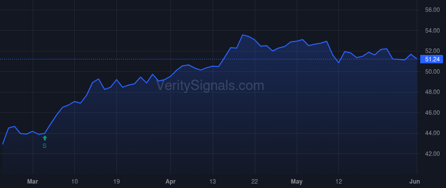 EVRG price after insider trade by Campbell David A
