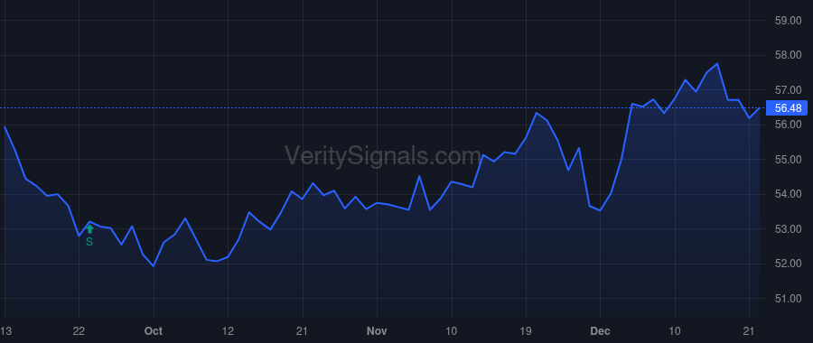 EVRG price after insider trade by Campbell David A