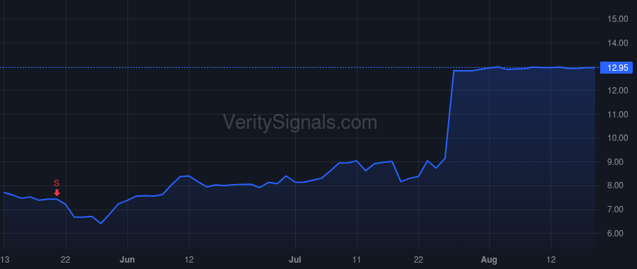 EVRI price after insider trade by Simmons Darren