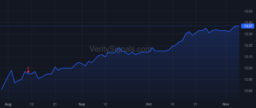 EVRI price after insider trade by TAYLOR RANDY L