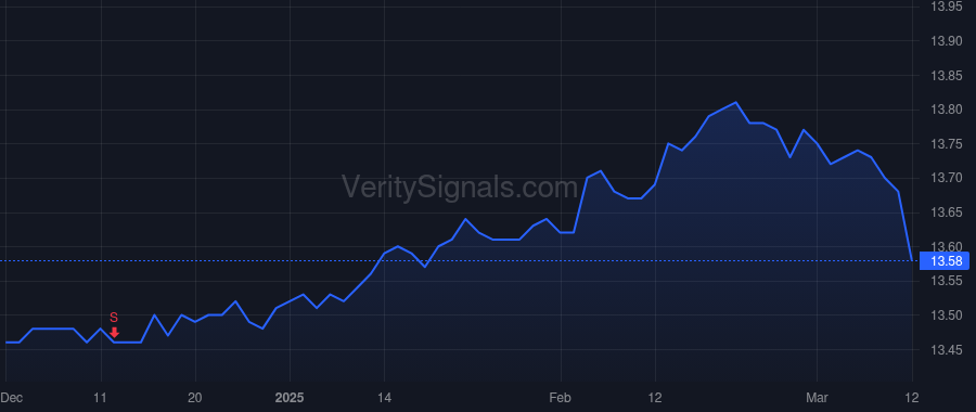 EVRI price after insider trade by Simmons Darren
