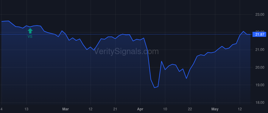 EVT price after insider trade by Dunn Aaron