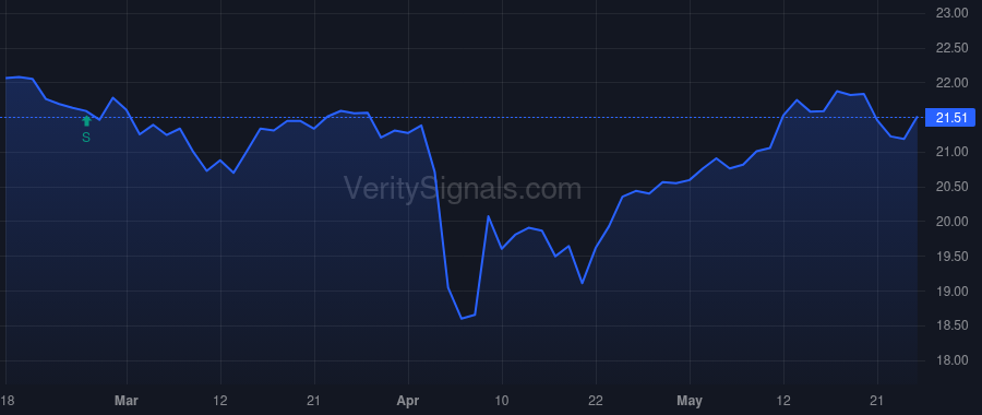 EVT price after insider trade by QUINTON KEITH