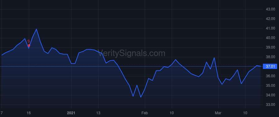 EVTC price after insider trade by Castrillo-Salgado Joaquin A.