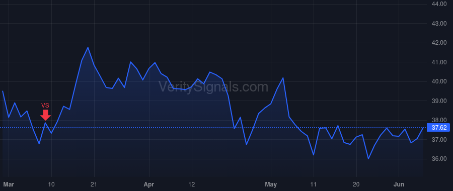 EVTC price after insider trade by Schuessler Morgan M
