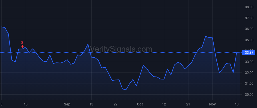 EVTC price after insider trade by POPULAR, INC.