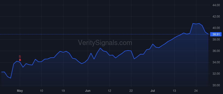 EVTC price after insider trade by Schuessler Morgan M