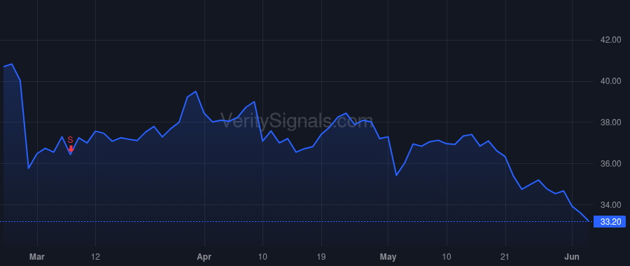 EVTC price after insider trade by Schuessler Morgan M