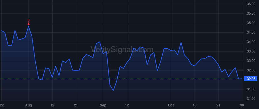 EVTC price after insider trade by Rodriguez-Gonzalez Luis A