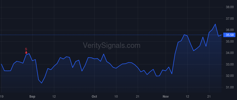 EVTC price after insider trade by Vizcarrondo Miguel