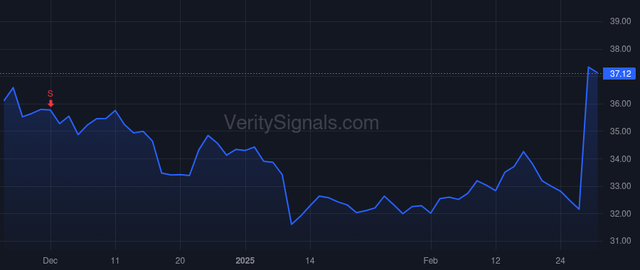 EVTC price after insider trade by Castrillo-Salgado Joaquin A.